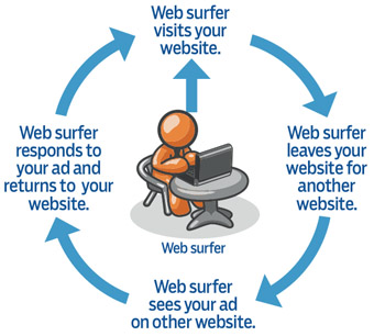 vonkdigital retargeting