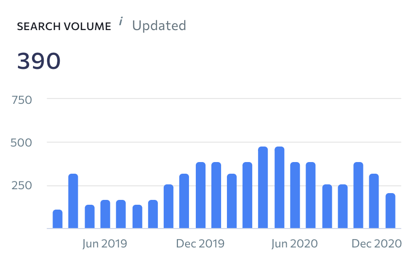 Austin Volume Austin Volume