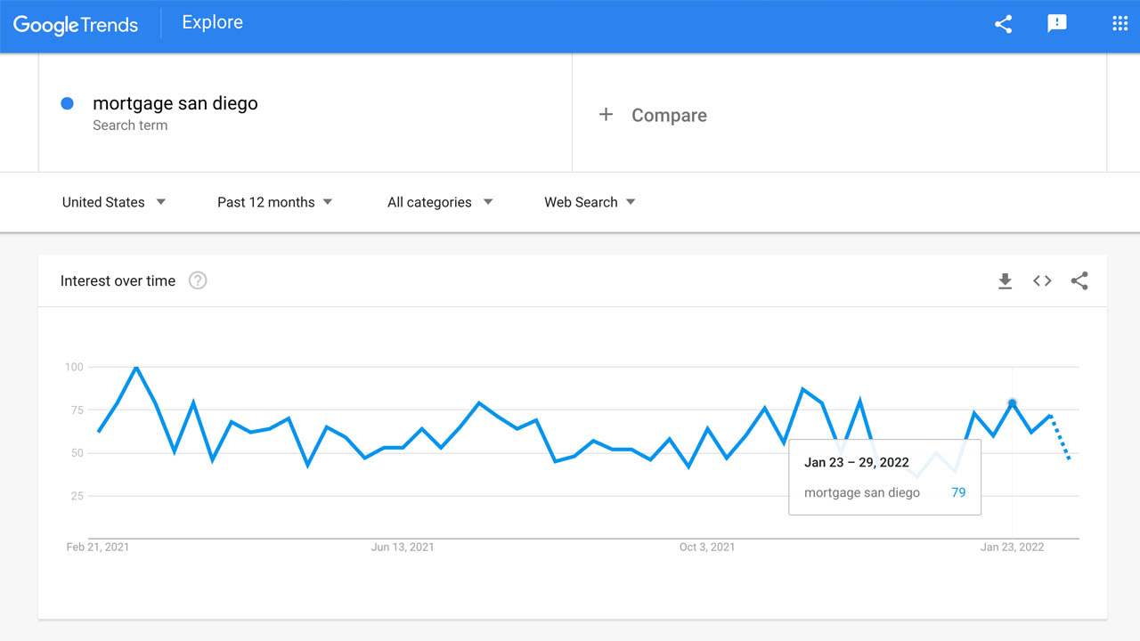 Google Trends