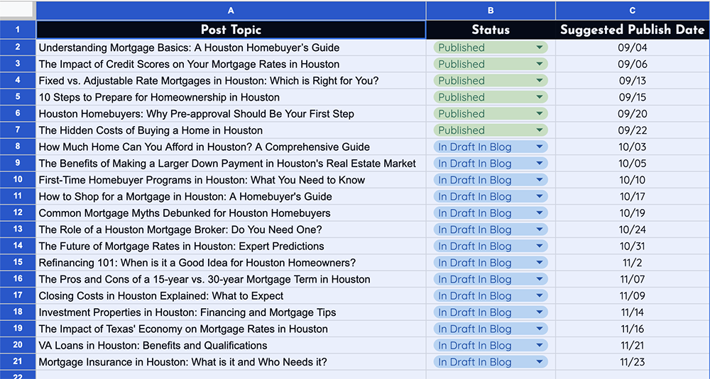 blog schedule for mortgage SEO