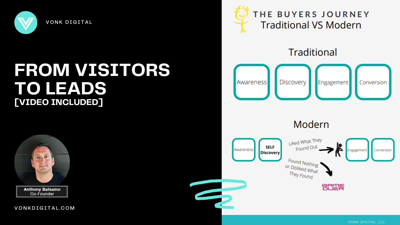 the buyers journey when mortgage marketing